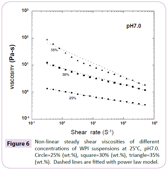 polymer-sceiences-non-linear-steady