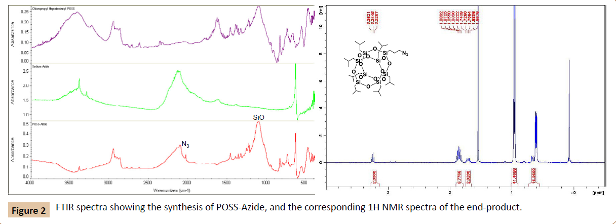 polymer-sciences-POSS-azide