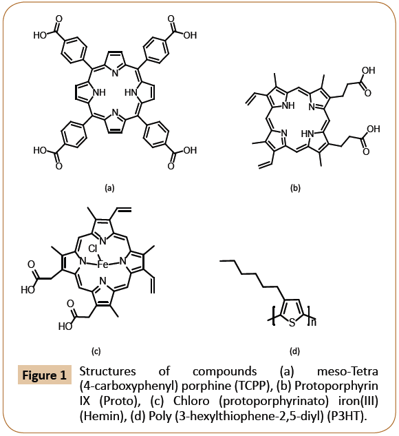 polymer-sciences-compounds-meso-tetra