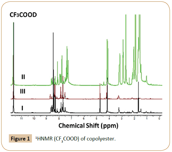 polymer-sciences-copolyester