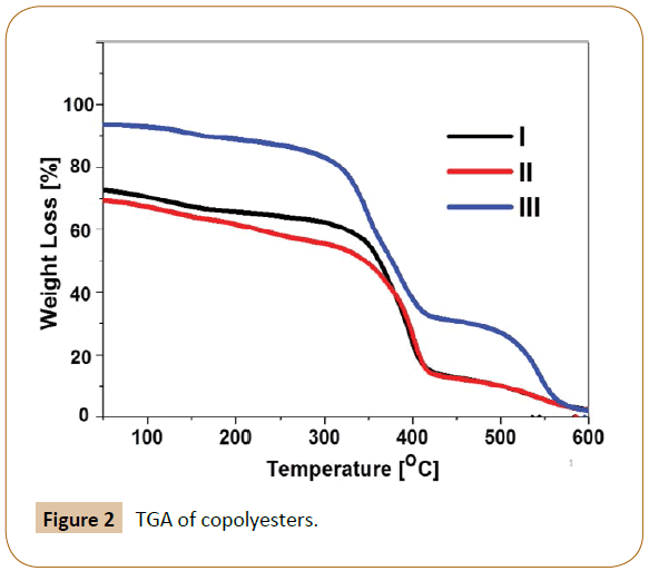 polymer-sciences-copolyester