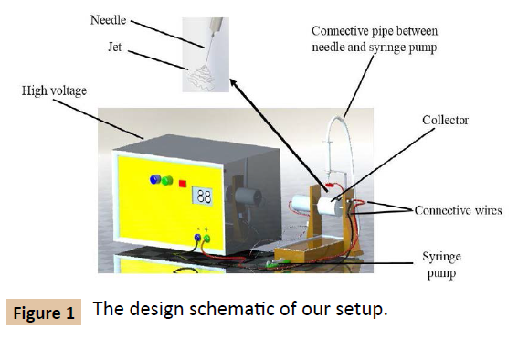 polymer-sciences-design-schematic