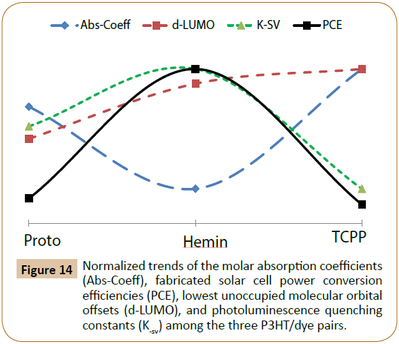 polymer-sciences-molar-absorption-coefficients