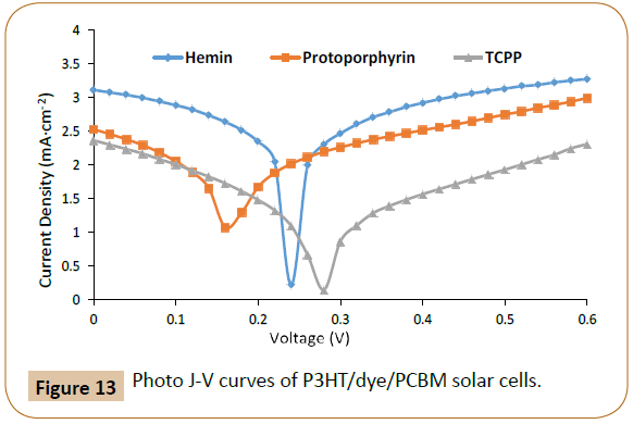 polymer-sciences-photo-solar-cells
