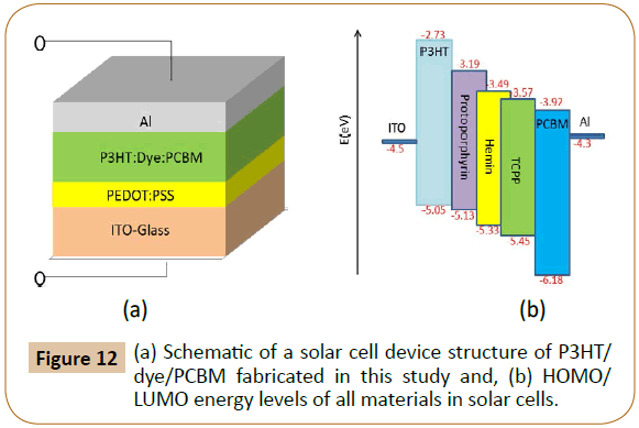polymer-sciences-solar-cell-device