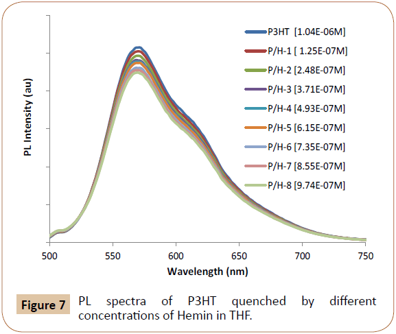 polymer-sciences-spectra-quenched-hemin