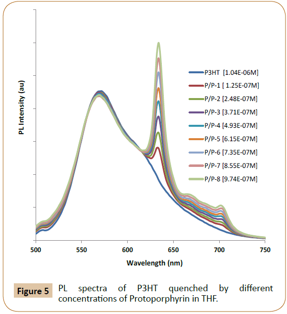 polymer-sciences-spectra-quenched-protoporphyrin