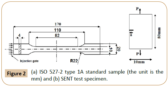 polymer-sciences-standard-sample-specimen