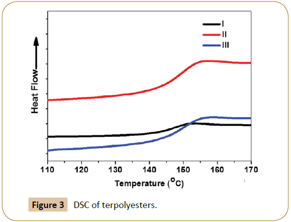 polymer-sciences-terpolyesters