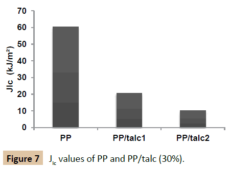 polymer-sciences-values-talc