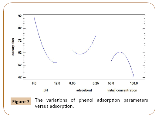 polymerscience-adsorption