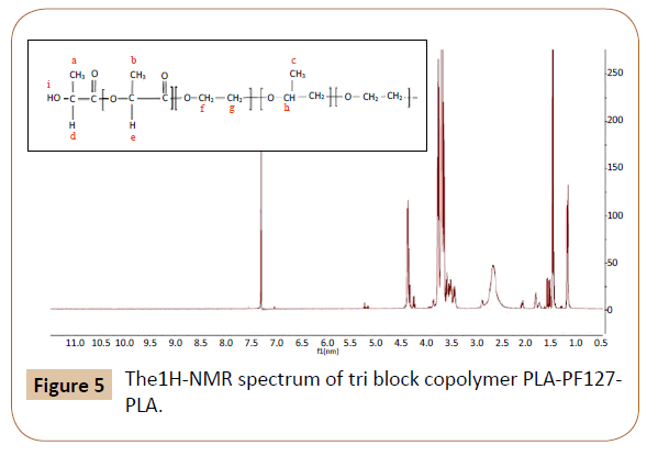 polymerscience-block