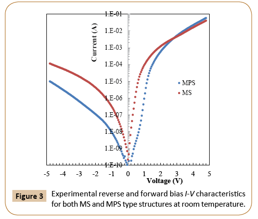 polymerscience-characteristics