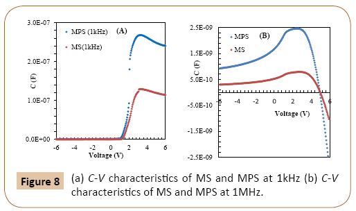 polymerscience-characteristics