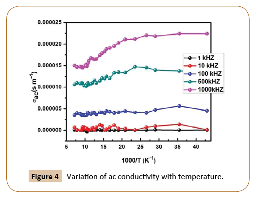 polymerscience-conductivity