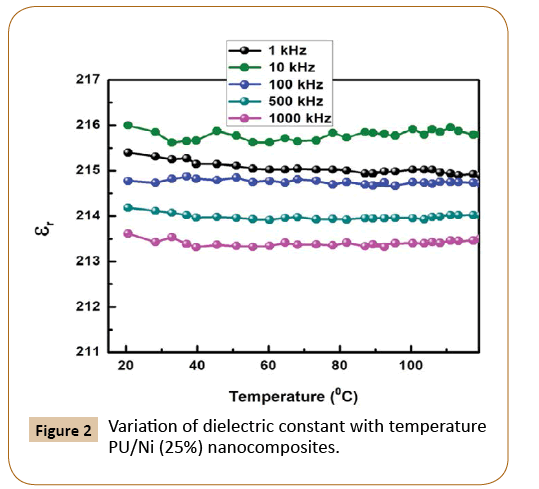 polymerscience-constant