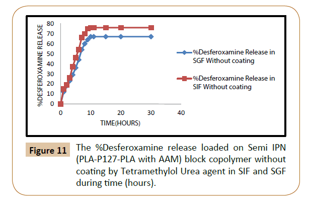 polymerscience-copolymer