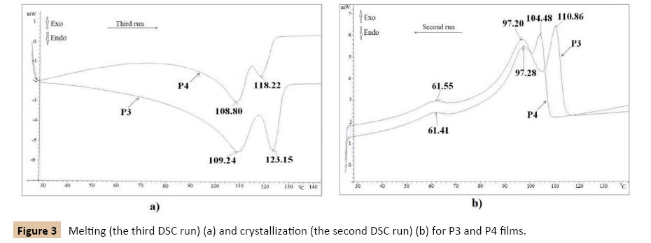 polymerscience-crystallization