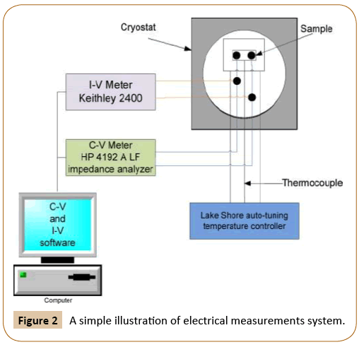 polymerscience-electrical