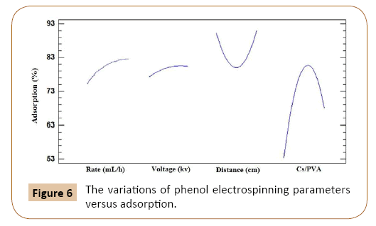 polymerscience-electrospinning