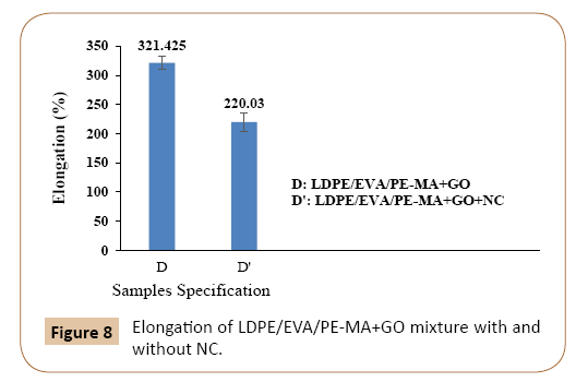 polymerscience-elongation