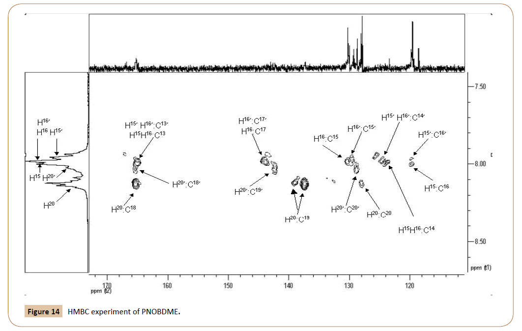 polymerscience-experiment