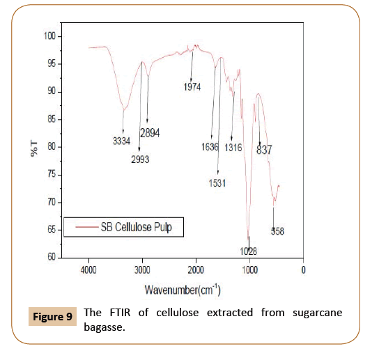 generalized-theory-applications-extracted