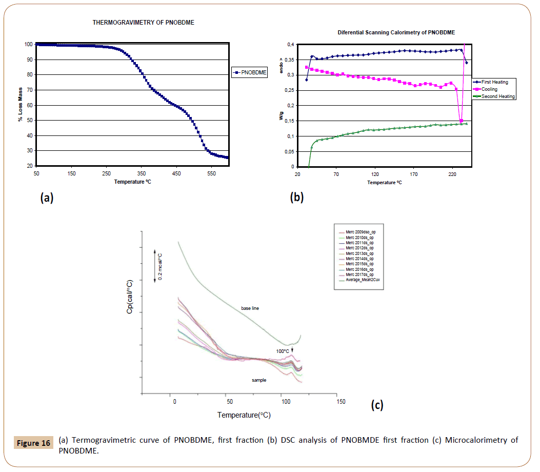 polymerscience-first-fraction