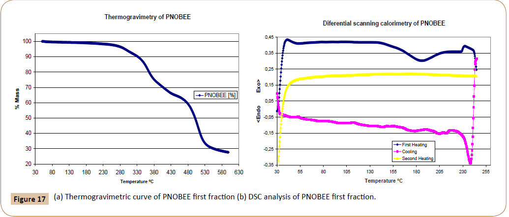 polymerscience-first-fraction