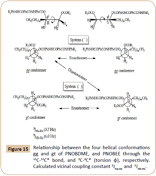 polymerscience-four-helical