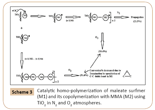 polymerscience-homo-polymerization