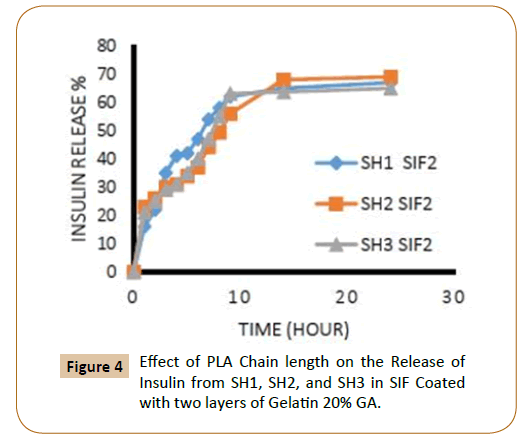 generalized-theory-applications-insulin