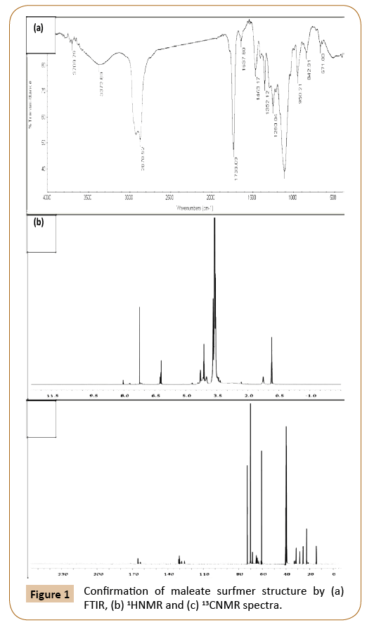 polymerscience-maleate