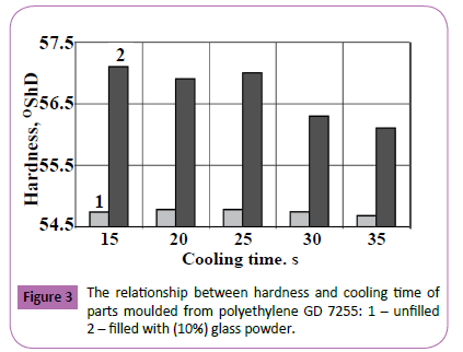 polymerscience-moulding-cooling
