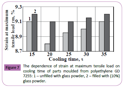 polymerscience-moulding-glass