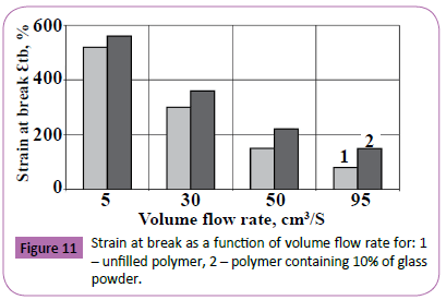 polymerscience-moulding-glass