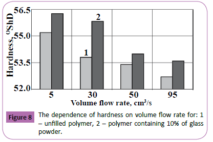 polymerscience-moulding-hardness