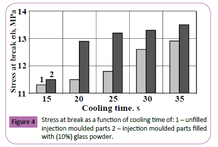 polymerscience-moulding-injection