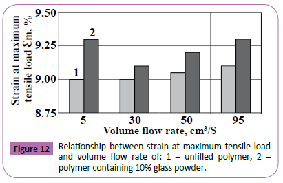 polymerscience-moulding-polymer