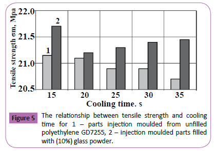 polymerscience-moulding-tensile