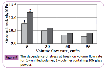 polymerscience-moulding-volume