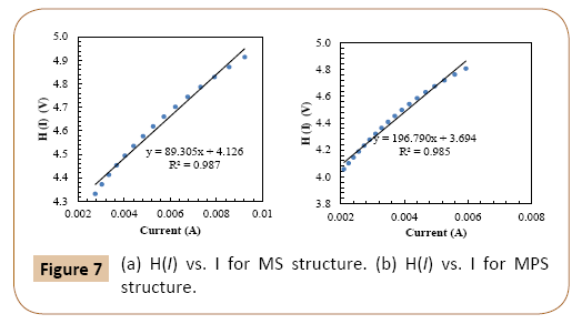 polymerscience-mps