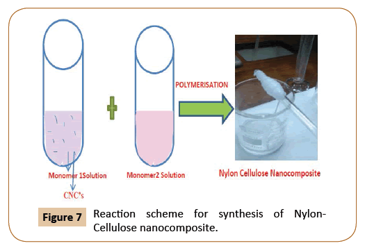 generalized-theory-applications-nanocomposite