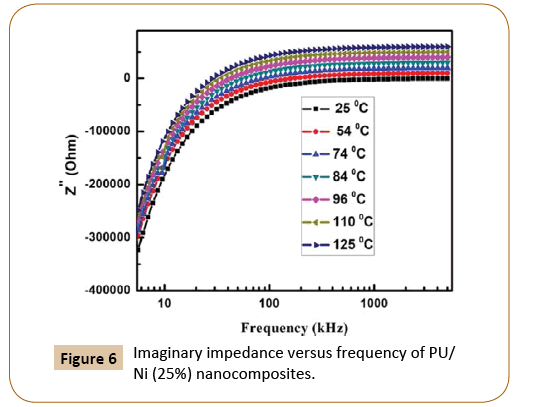 polymerscience-nanocomposites