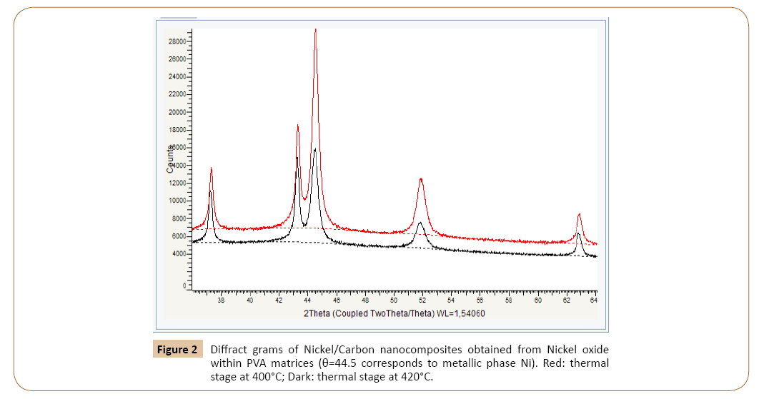 polymerscience-oxide