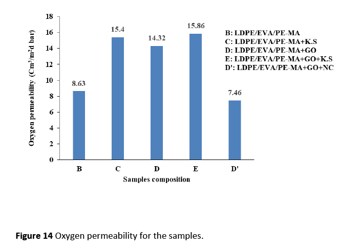 polymerscience-permeability