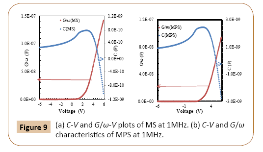 polymerscience-plots