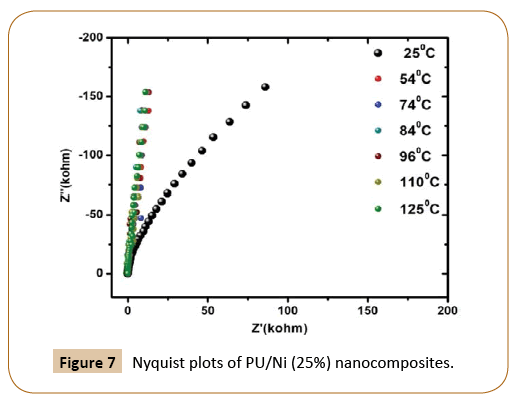 polymerscience-plots