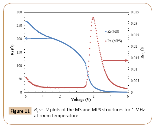 polymerscience-plots-structures