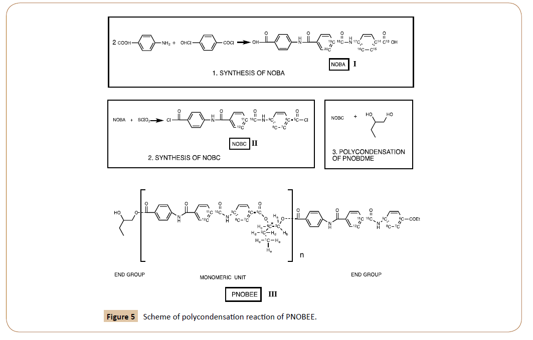 polymerscience-polycondensation-reaction